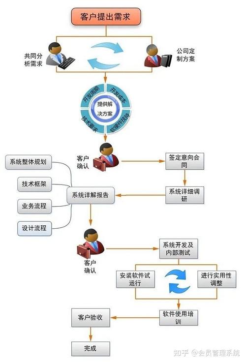 中贤在线会员软件定制系统开发介绍