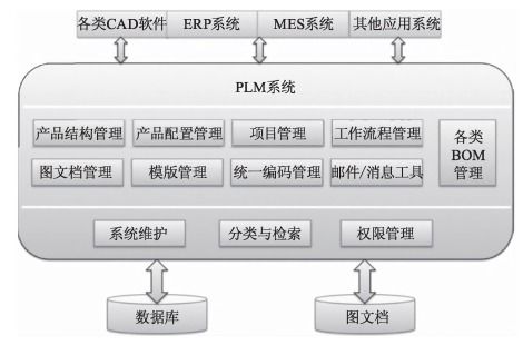 智能工厂信息系统架构设计 WMS ERP MES